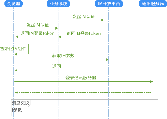 呼叫中心系統(tǒng),客戶(hù)服務(wù)呼叫中心系統(tǒng),云呼叫中心系統(tǒng)搭建