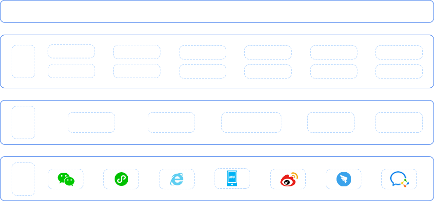 呼叫中心系統(tǒng),客戶(hù)服務(wù)呼叫中心系統(tǒng),云呼叫中心系統(tǒng)搭建